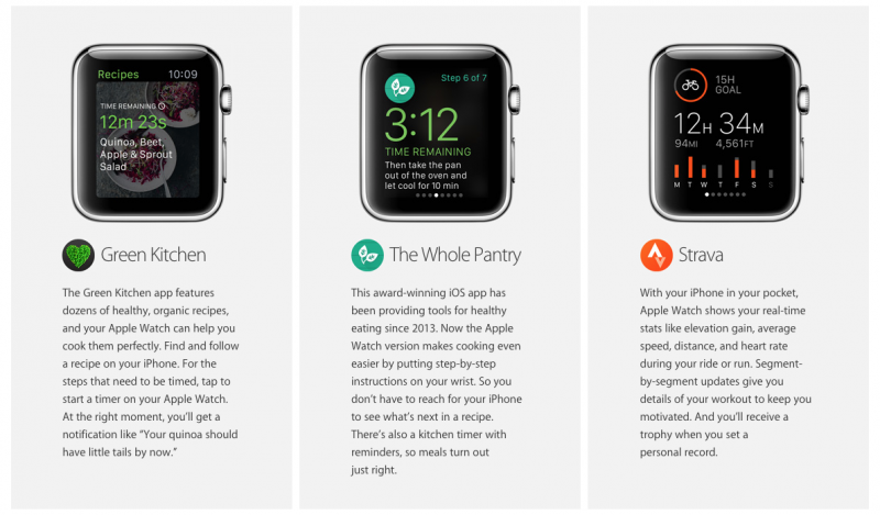 The Whole Pantry Apple Watch