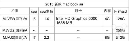 macbookairchart" width="448" height="143" class="aligncenter size-full wp-image-440666