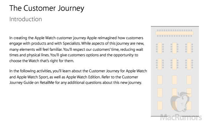 Customer Journey Apple Watch