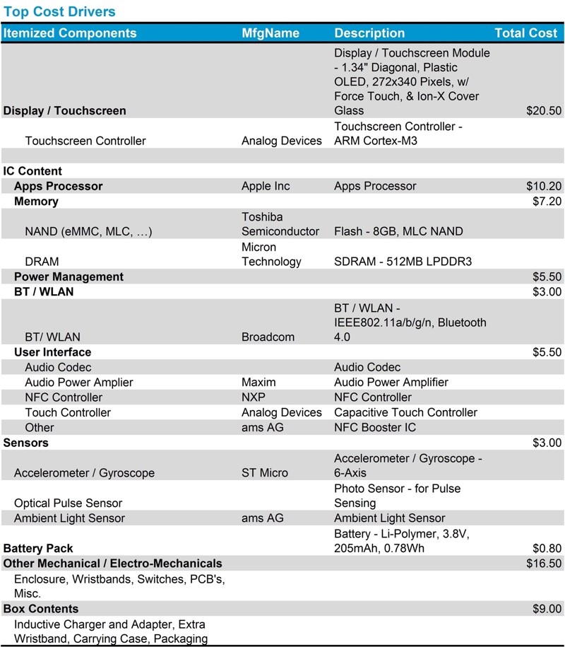 photo of Apple Watch Sport Component Costs Estimated at $83.10, Which Won't Sit Well With Tim Cook image