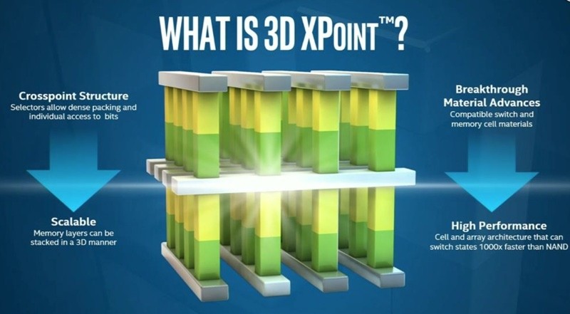 photo of Intel and Micron Unveil New Memory Class That's 1,000 Times Faster Than Current Technology image