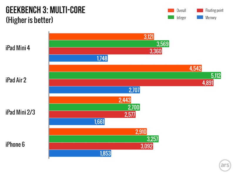 ipad_mini_4_geekbench.jpg