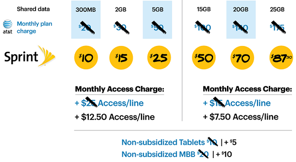 att 4 lines plan