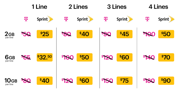 t mobile plans for 4 lines