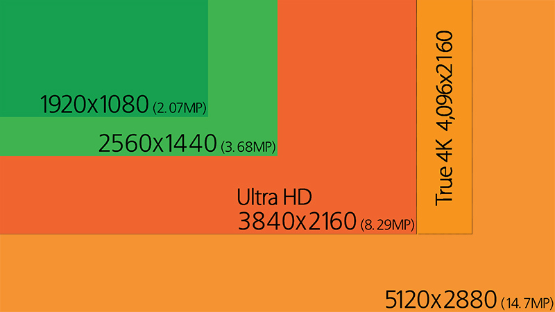 HD-resolution-chart