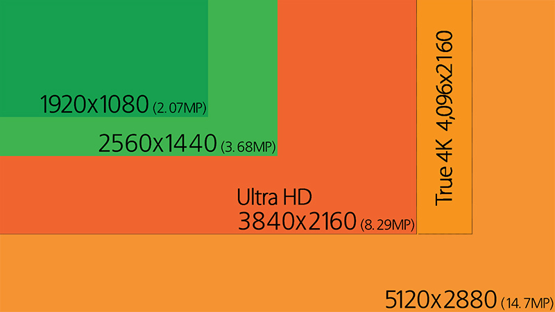 resolution for picture sizes