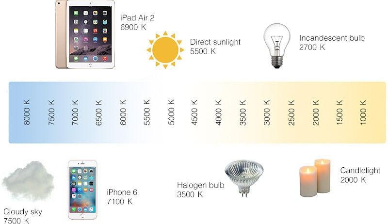 How to use Night Shift in iOS 9.3: sunset/sunrise schedules, colour  temperature and low power mode