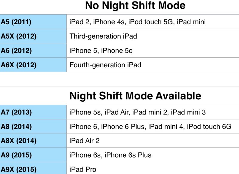 How to activate Night Shift on iPhone and iPad (iOS) 