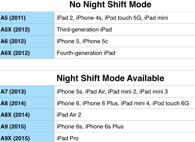 iOS 9.3: How to switch on Night Shift, the iPhone setting that promises to  help you go to sleep, The Independent