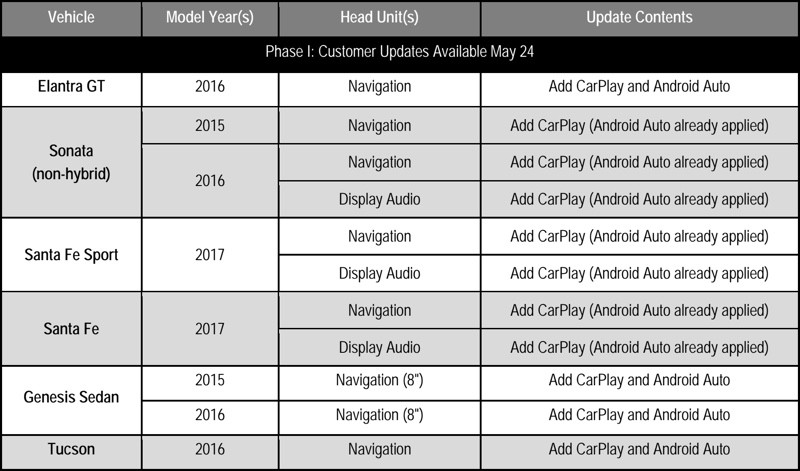 2016 hyundai azera for sale