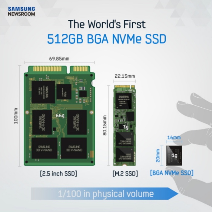 photo of Samsung Announces 512GB NVMe SSD That's Smaller Than a Stamp image