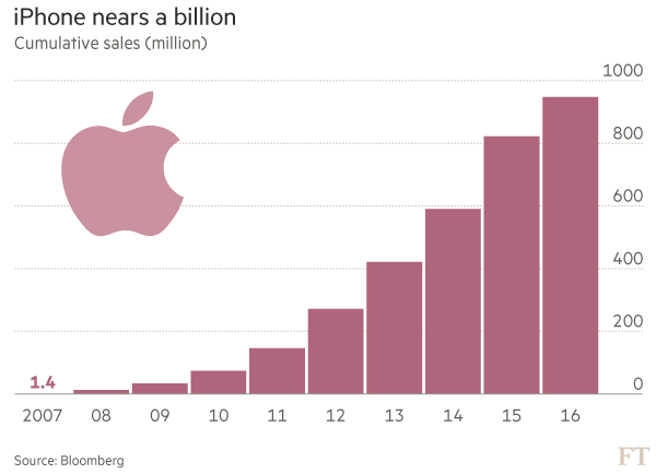 1-billion-iPhones