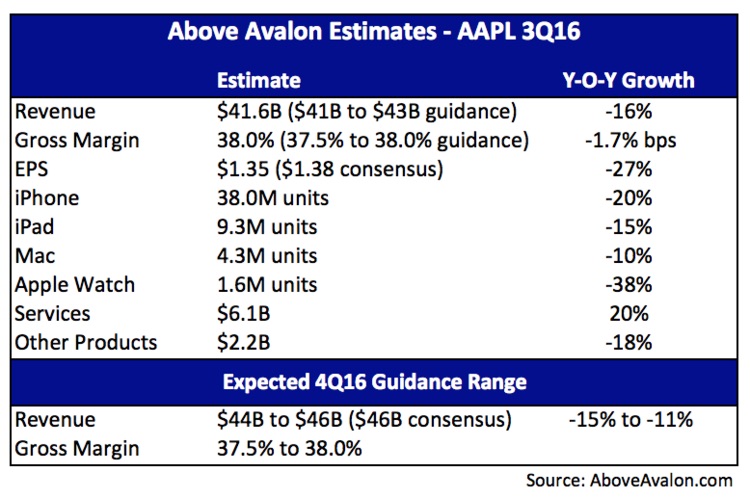 Above-Avalon-Q3-2016