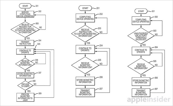 Patent - touch id forensics