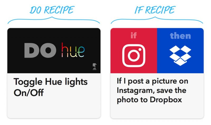 IFTTT recipes