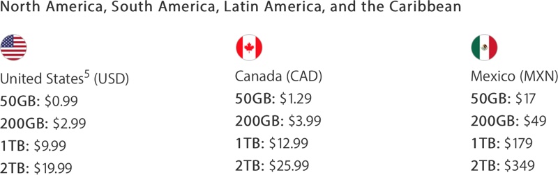 photo of Apple Adds New 2TB iCloud Storage Tier for $19.99 Per Month image