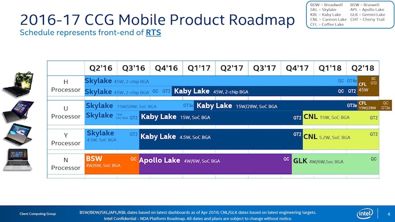photo of Intel's Mobile Processor Roadmap May Force Graphics Changes for Apple's 15-Inch MacBook Pro in 2017 image