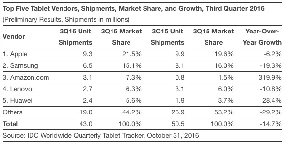 idc-tablets-q3-calendar-2016