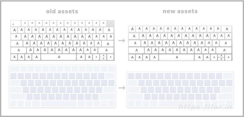 photo of New macOS Virtual Keyboard Layouts Confirm Rumors of MacBook Pro OLED Touch Bar image