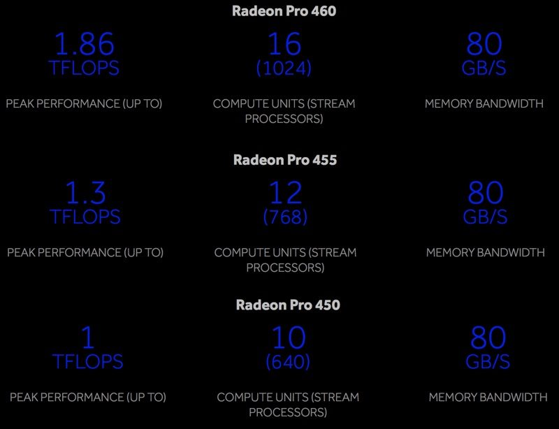 radeonpromacbookprocomparison-800x614.jp