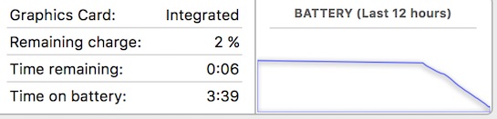 MBP-batteria-vita-chart