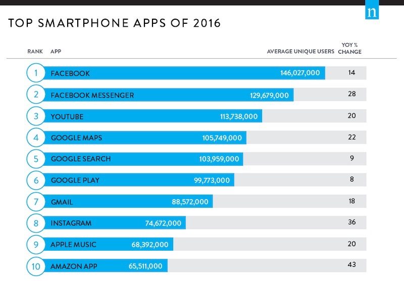 nielsen-apps-2-800x556.jpg