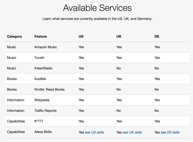 Amazon's Alexa Voice Service Smart