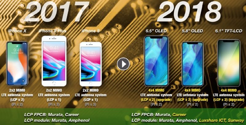 photo of 2018 iPhones to Feature Upgraded Antenna Design to Boost LTE Transmission Speeds image