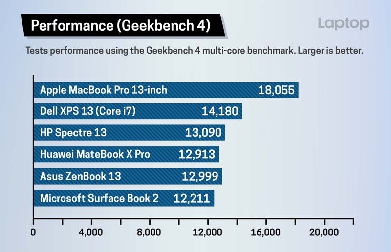 handbrake for mac book pro