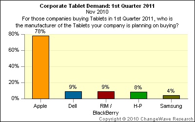 tablet usage
