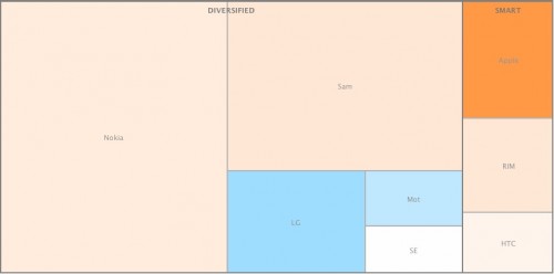 asymco_1q11_volumes