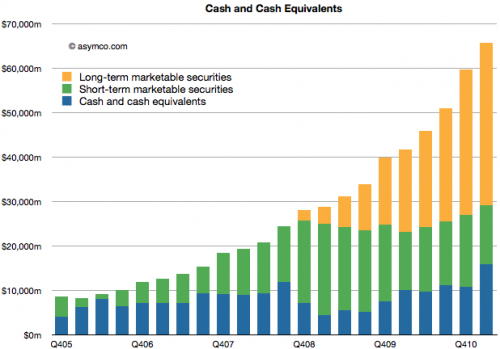 How Apple Uses Its Cash to Keep the Latest Technology for Itself - Mac