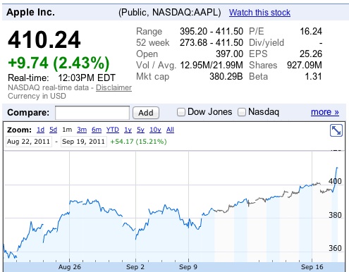 Apple's Stock Price Tops $410 to Reach All-Time High ...