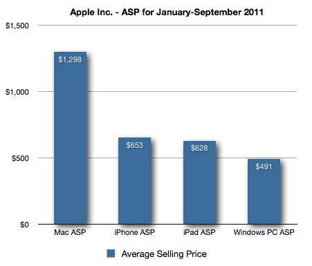 how much does word cost for mac