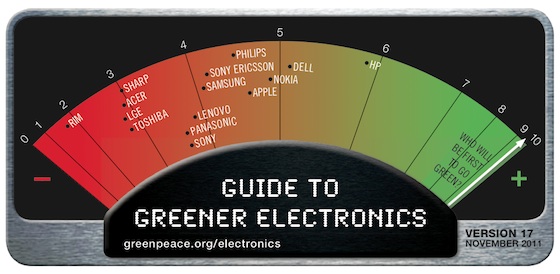 greenpeace_2011_rankings