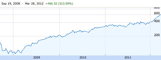 aaplstockgrowth