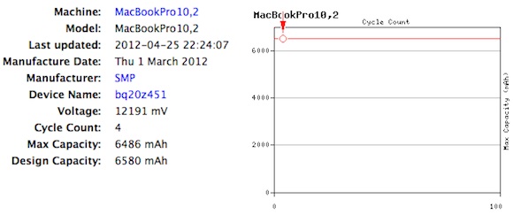macbookpro102_battery