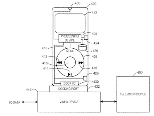 apple_television_ipod_remote
