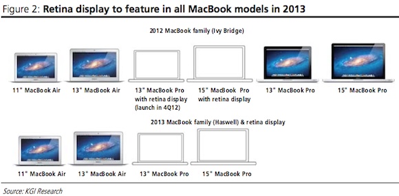 2013 macbook air os update