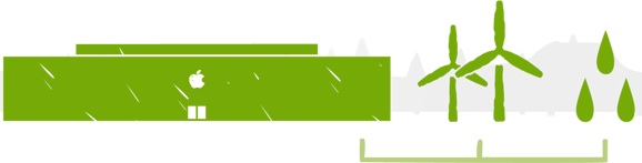 apple_data_center_wind_hydro