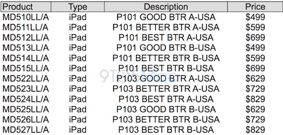 ipad_3_revised_part_numbers