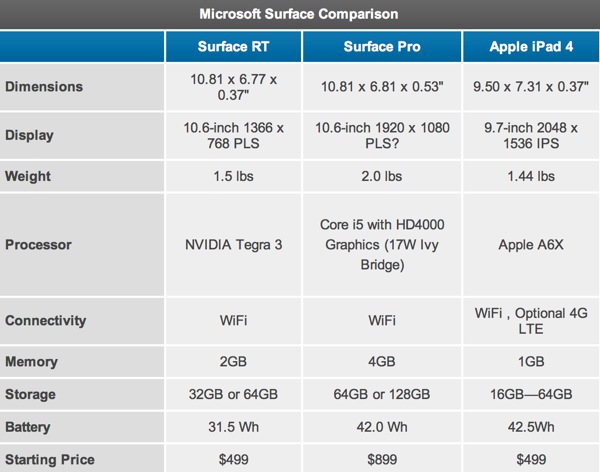 microsoft surface pro 7 spec