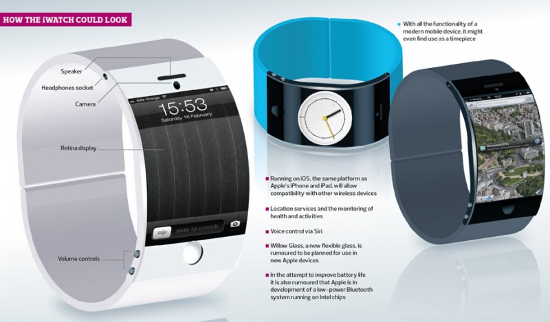 Apple's Rumored iWatch as an 'Even More Personal Personal Computer