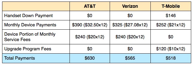 early_upgrade_plan_comparison