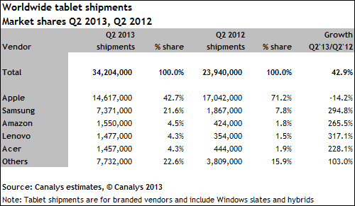 canalys_tablet_chart