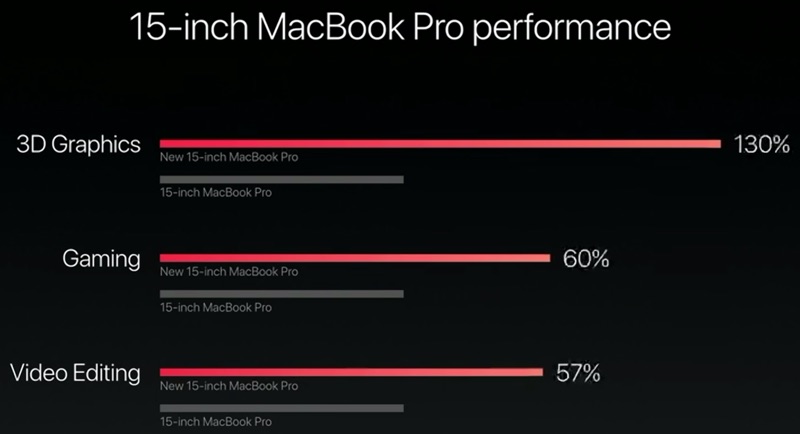 15inchmacbookproperformance