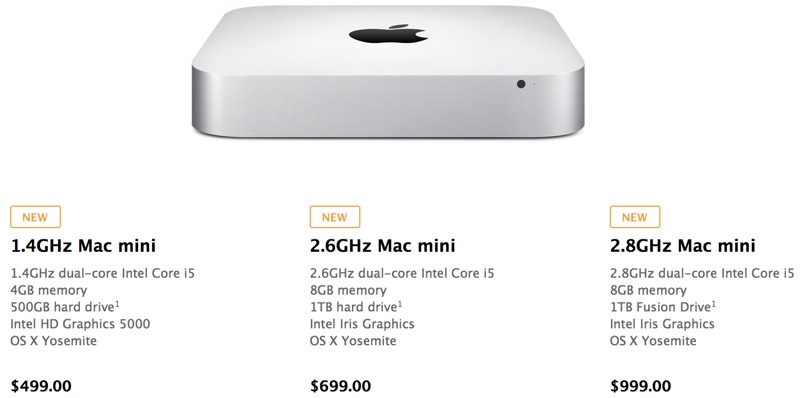 Latest mac os for mac mini late 2012