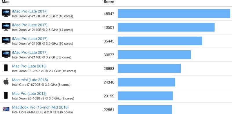 apple mac mini 2018 geekbench