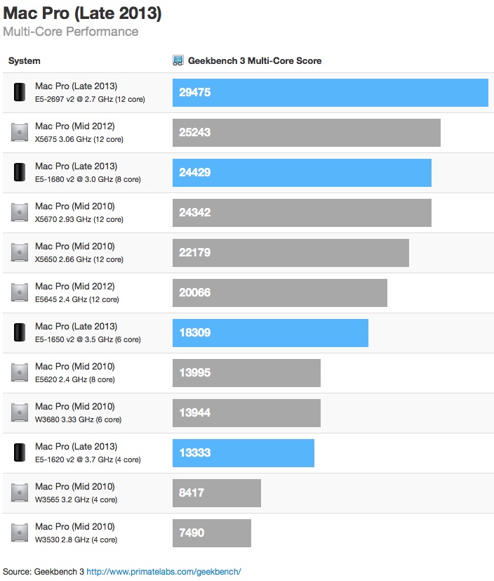 geekbench mac pro 8 vs 10 core