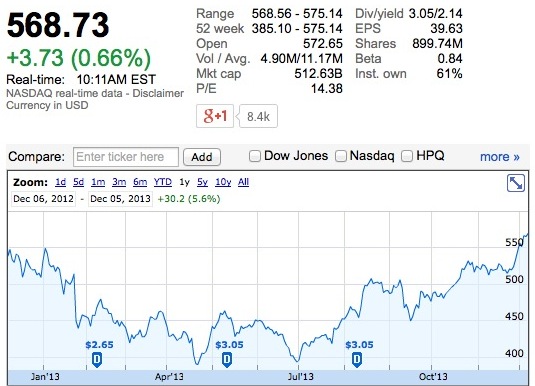 Ford stocks 52 week high and low #10